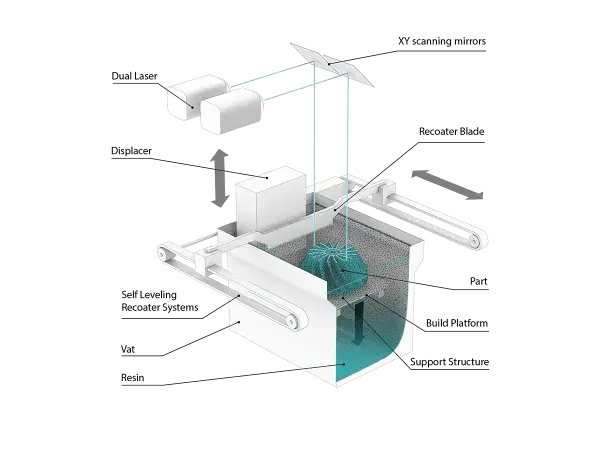 SLA 825 Dual principle design 