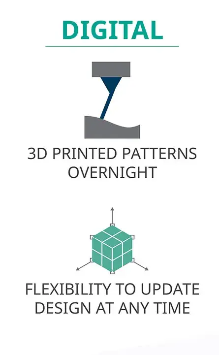 avantages de la fonderie numérique