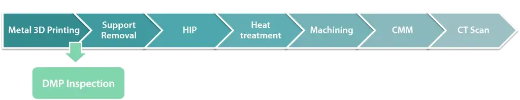 La surveillance DMP au début du flux de travail de fabrication additive métallique accélère la validation des pièces et réduit les coûts de contrôle secondaire