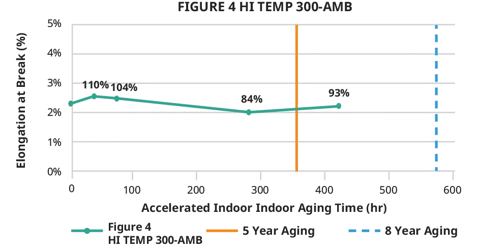 3D Systems Figure 4 Hi Temp 300 AMB indoor elongation