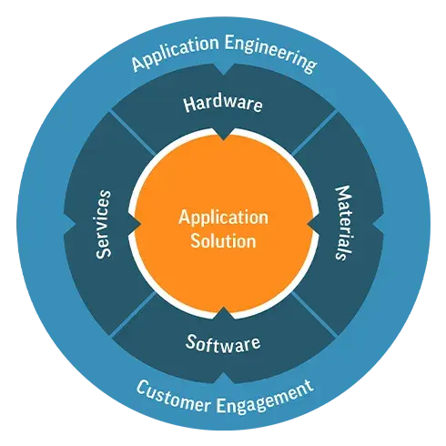 Illustration Solutions d'application