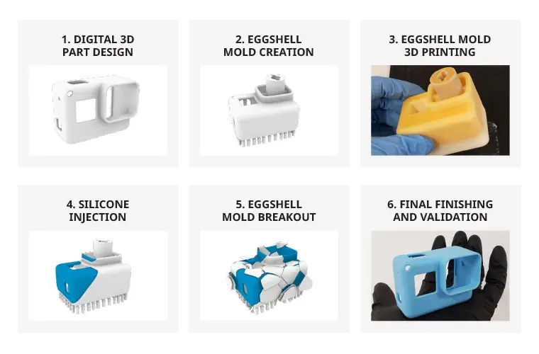 Workflow de moulage en coquille ou du processus numérique d’outillage en silicone