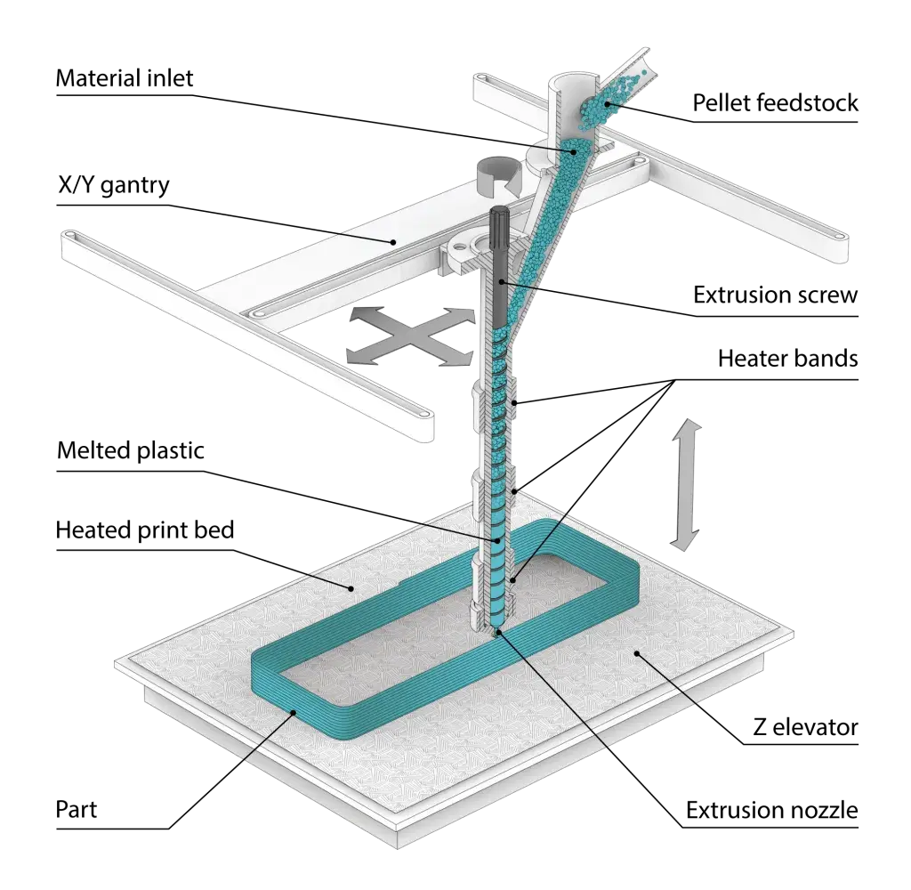 un schéma du fond lumineux principal de l'EXT
