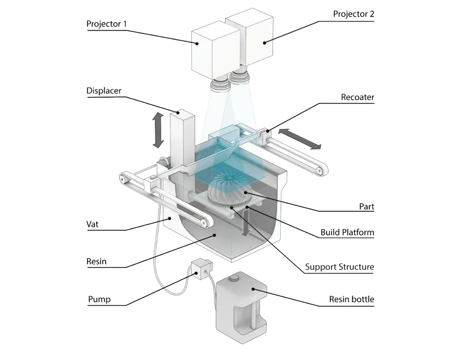 Illustration des principes de la PSLA 270