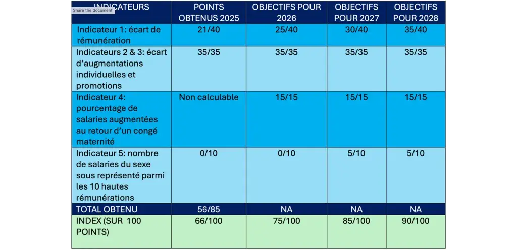 French Chart 2025