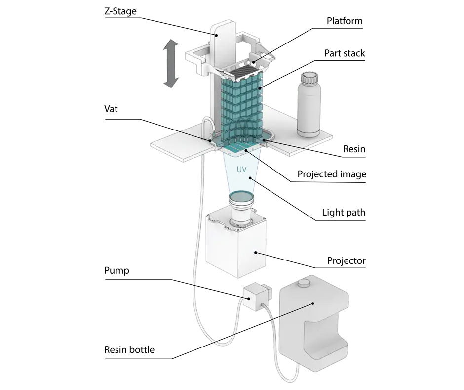 Figure 4 135 principal