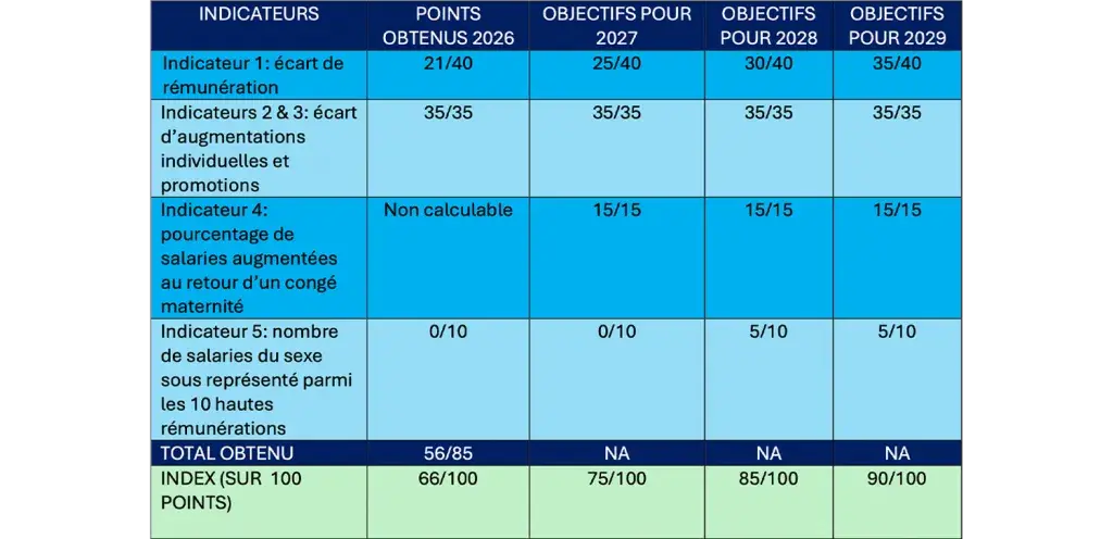 French Chart 2026