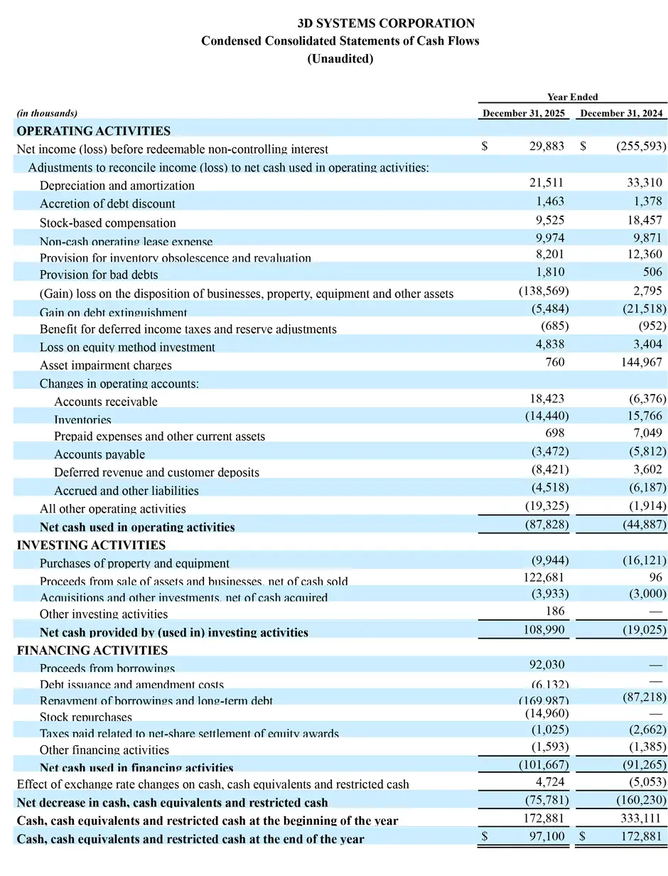 Financial Earnings 2 2026 - 4