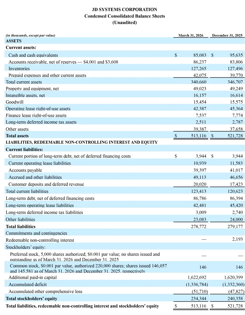 3D Systems Reports First Quarter 2026 Financial Results