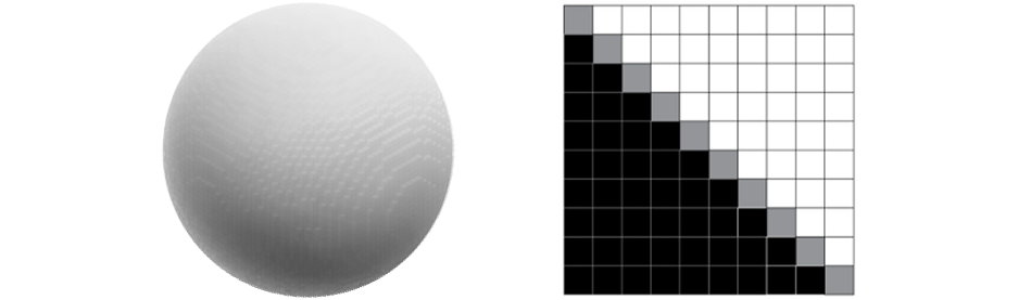 A chart showing the advanced pixel projection for the PSLA 270 3D printer